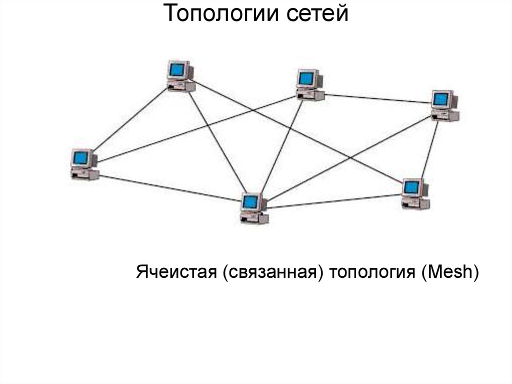 Извинить сеть. Полносвязная топология сети. Локальная сеть ячеистая топология. Ячеистая топология схема. Полносвязная топология схема.