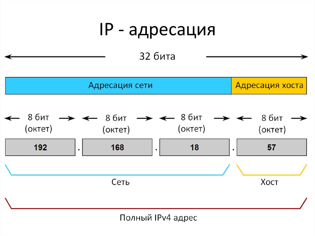 План ip адресов