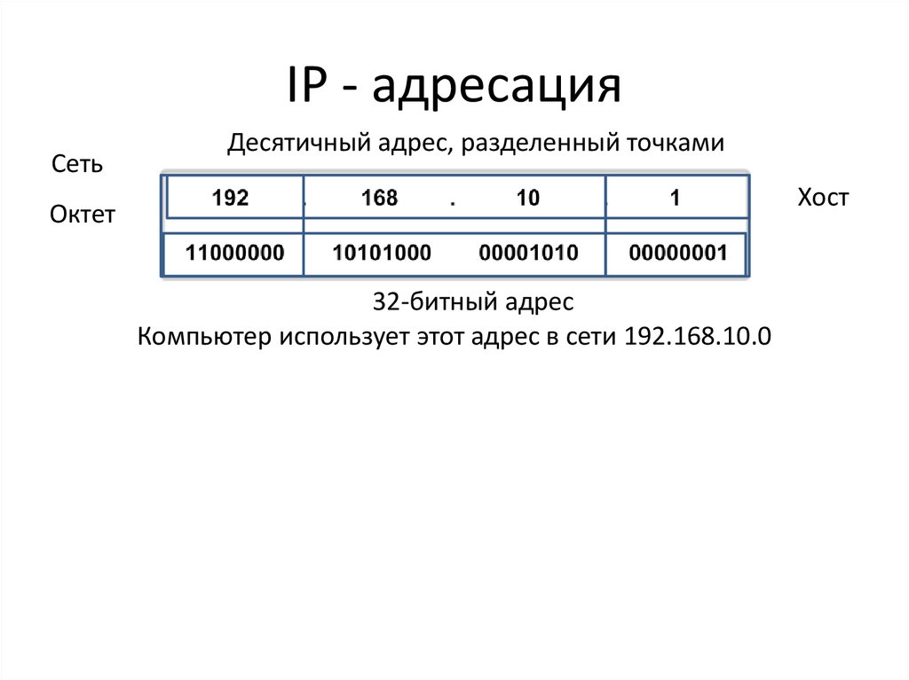 Адресация ip адресов. Адресация в сети. Октет IP адреса. Адресация в компьютерных сетях. IP адресация.