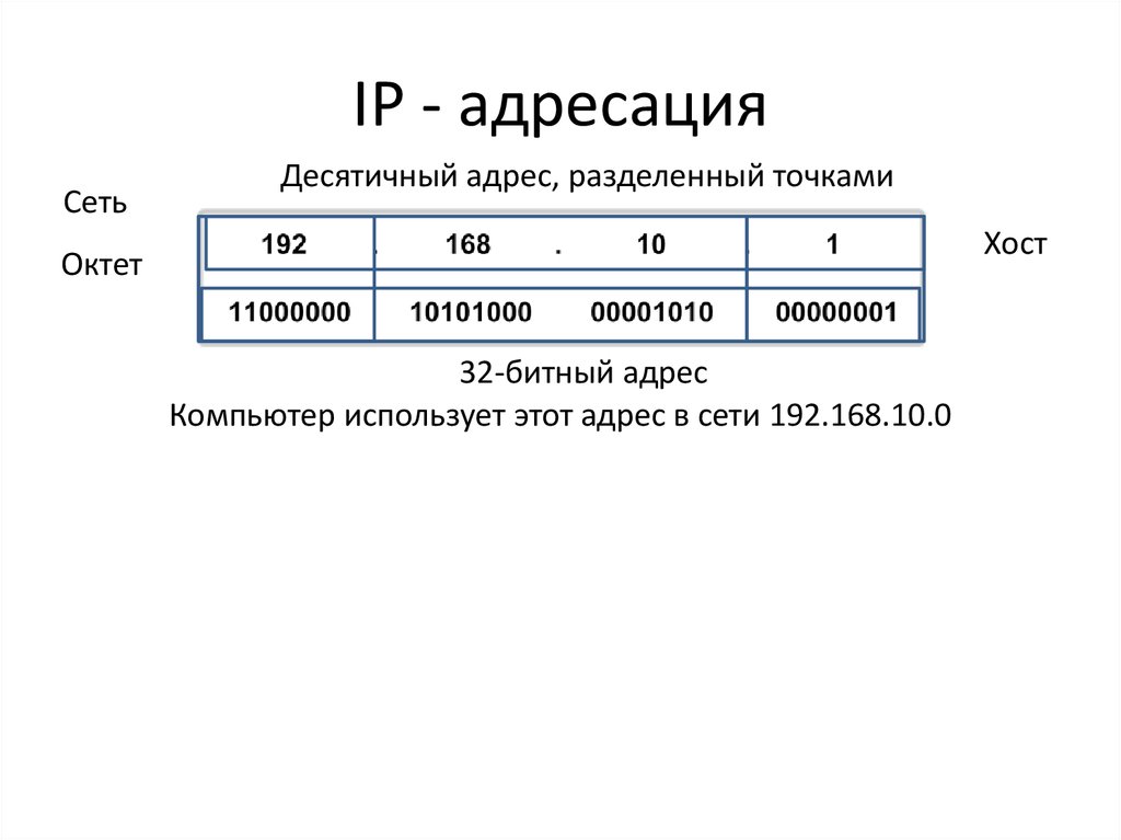 Адрес сети десятичный вид. Октет IP адреса. IP адресация. Десятичная адресация. Октет Информатика.