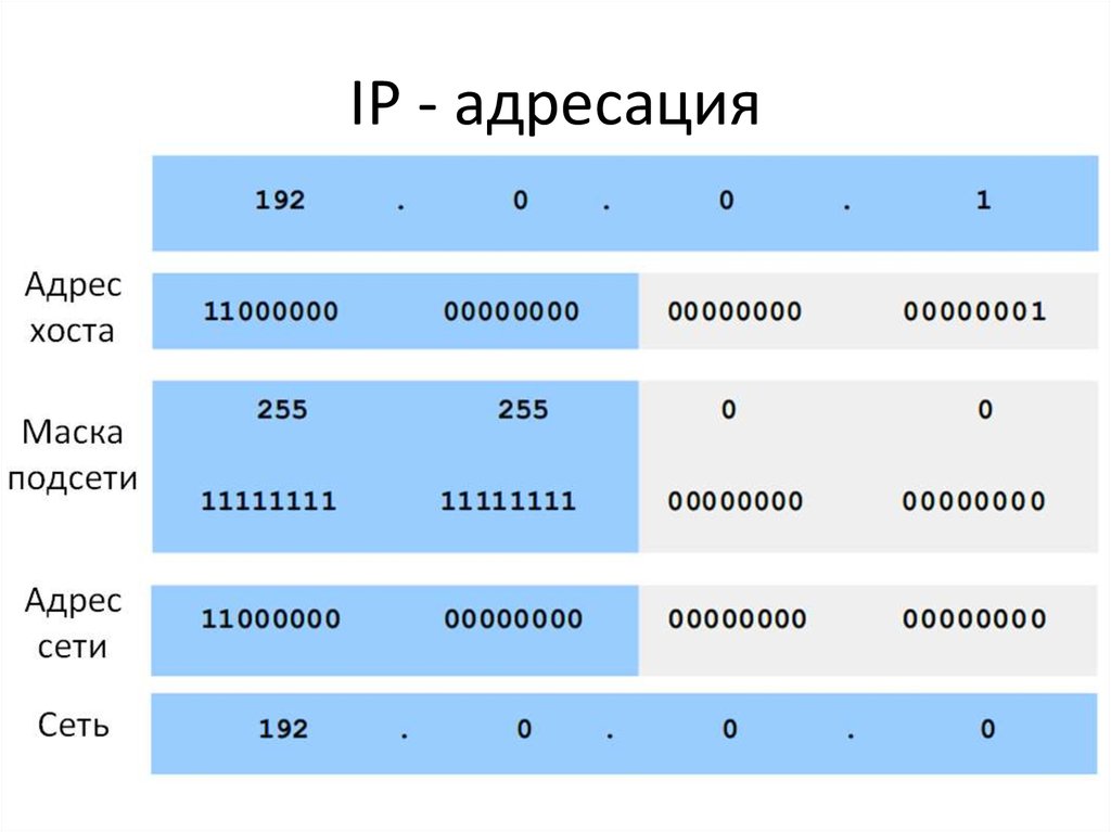 Класс маски подсети