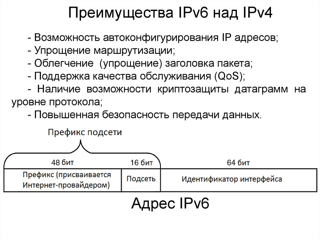 Ipv 6. Идентификатор интерфейса ipv6. Формат протокола ipv6. Ipv6 Формат адреса. Адрес протокола ipv6.