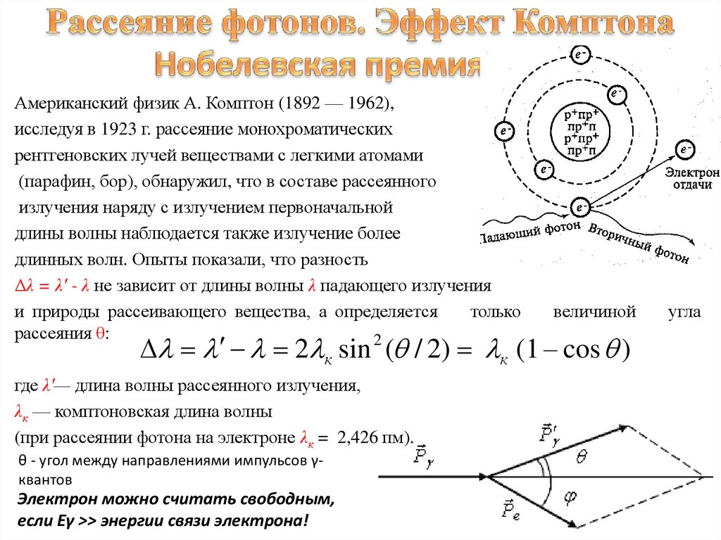 Рассеянные электроны. При эффекте Комптона электрон и Фотон .... Эффект Комптона наблюдается при рассеянии рентгеновских фотонов на. Свободный электрон в эффекте Комптона. Формула Комптона после рассеивания.