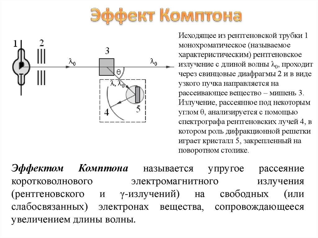 Схема опыта комптона