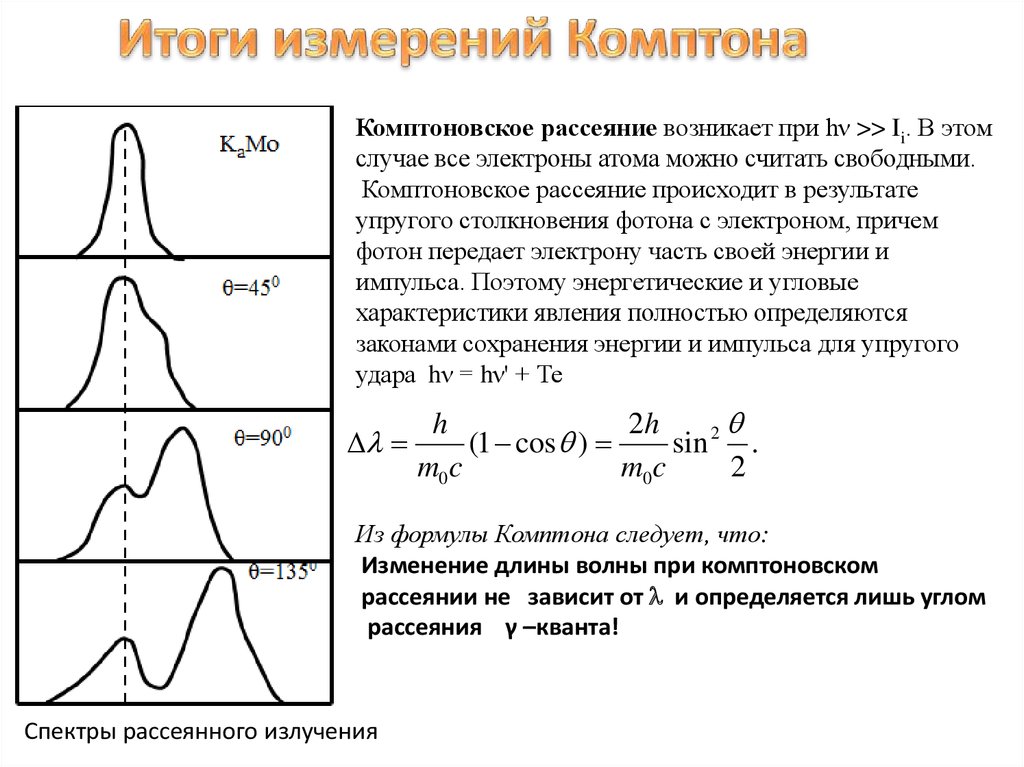 Комптоновская длина волны