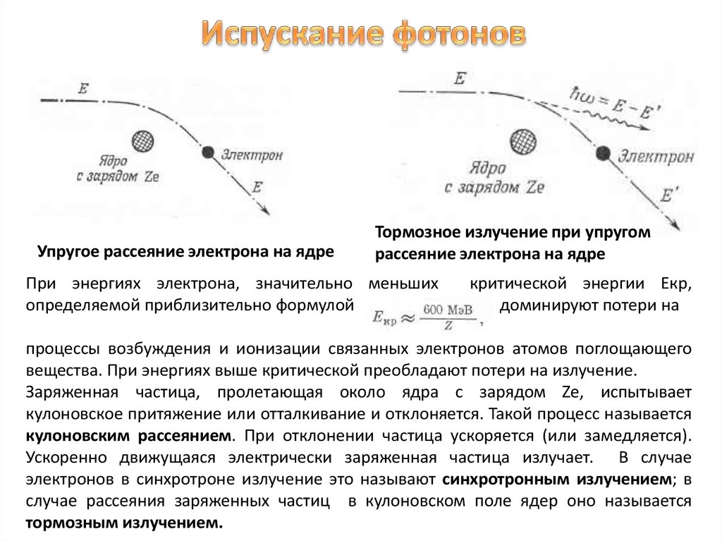 Испускание фотонов