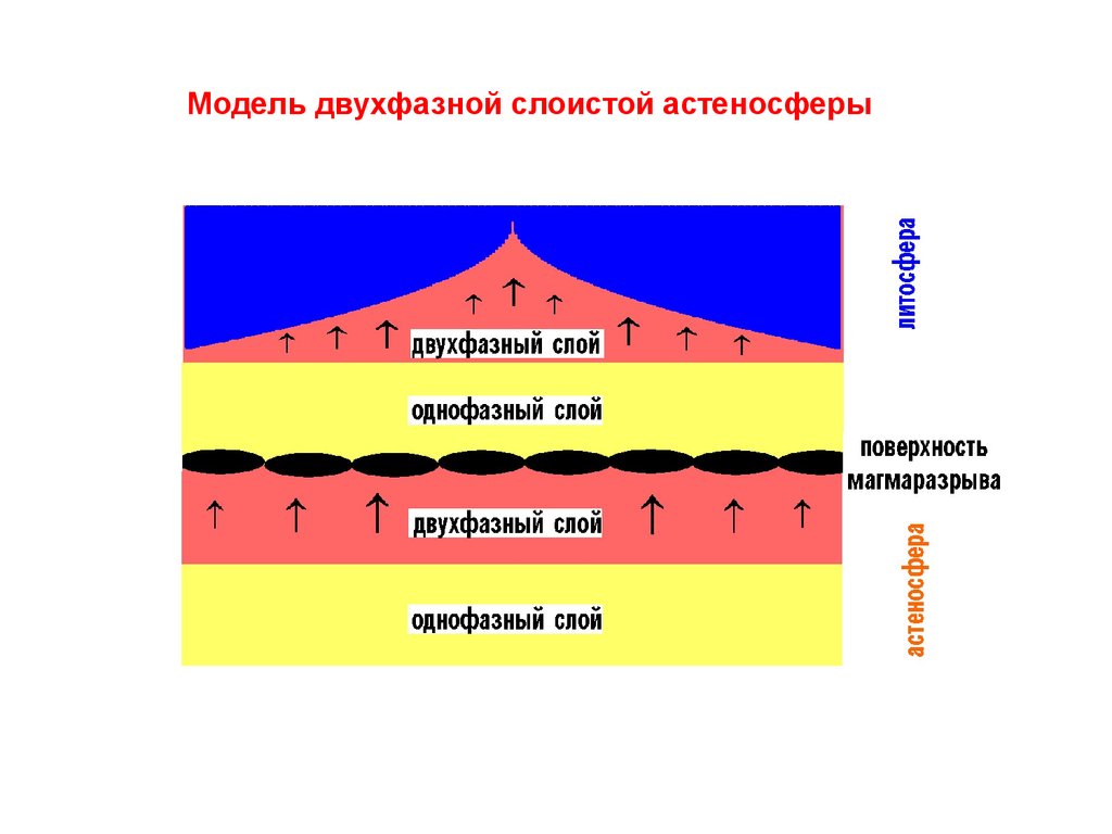 Тектоника плит презентация