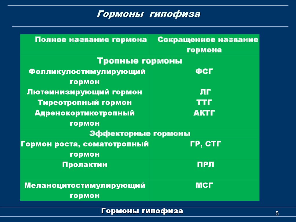 Другое название гормонов