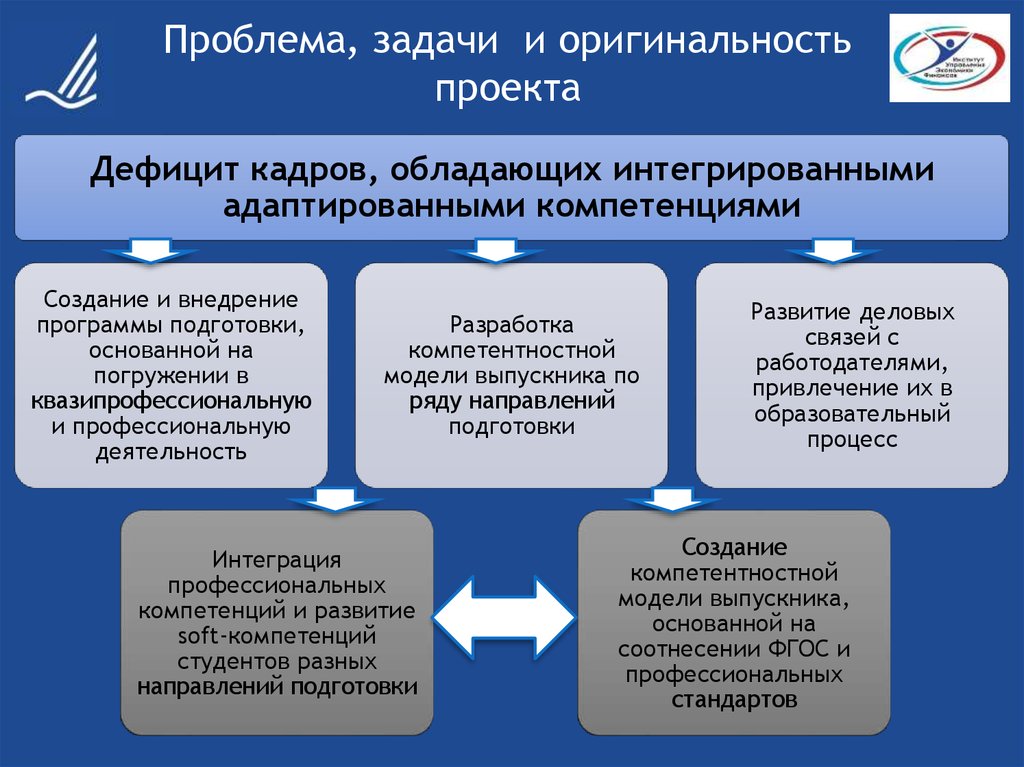 Оригинальность проекта это