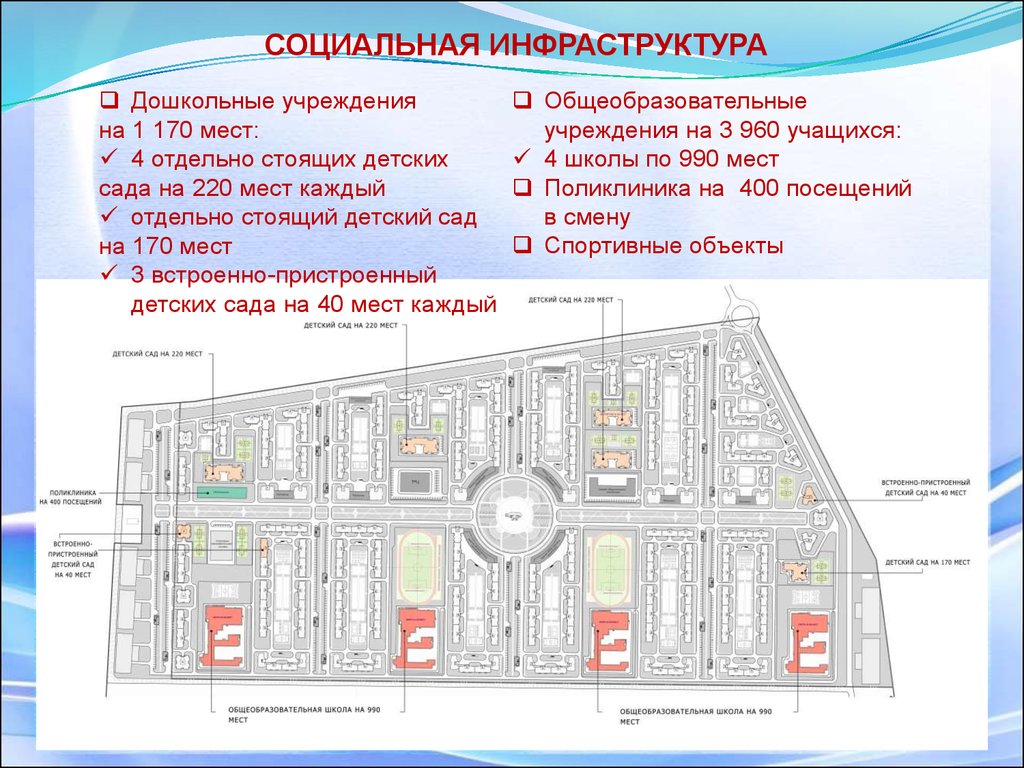 Социальная инфраструктура. Социальная инфраструктура микрорайона. Паспорт социальной инфраструктуры микрорайона. Социально-педагогический паспорт микрорайона. Соц пед паспорт микрорайона.