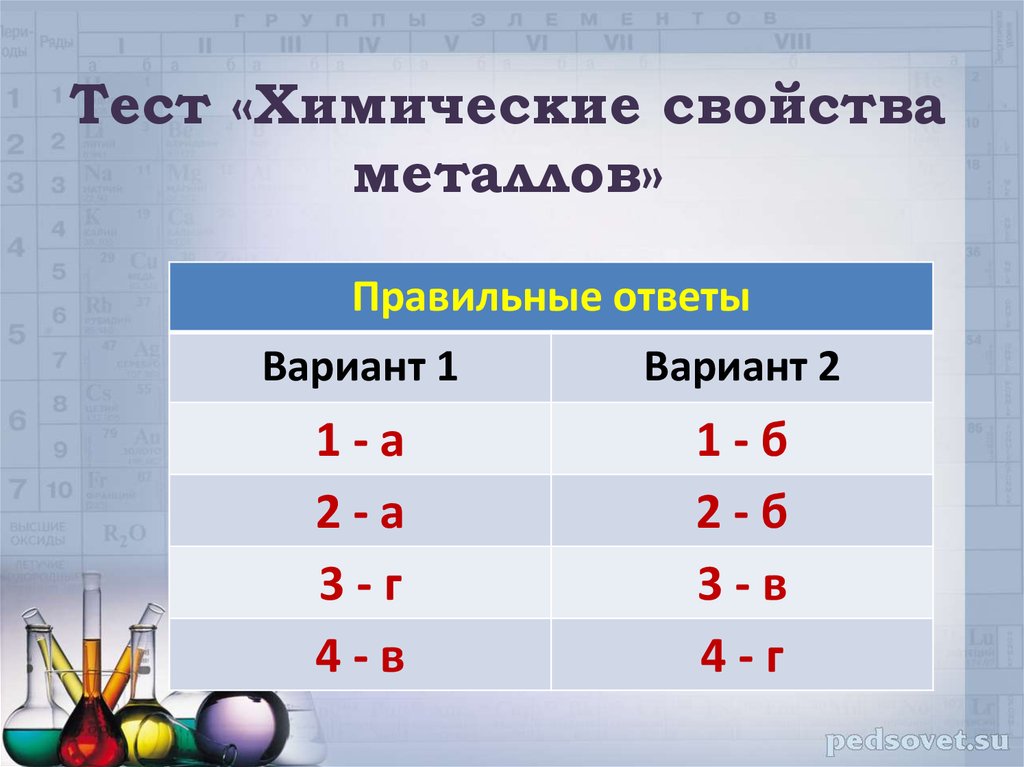 Химические свойства металлов 2 вариант ответы. Тест химические свойства металлов 9 класс с ответами.