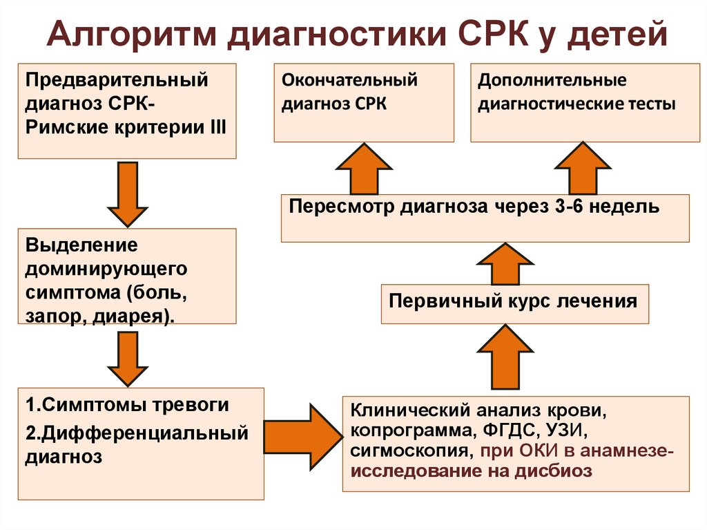 Срк национальные проекты