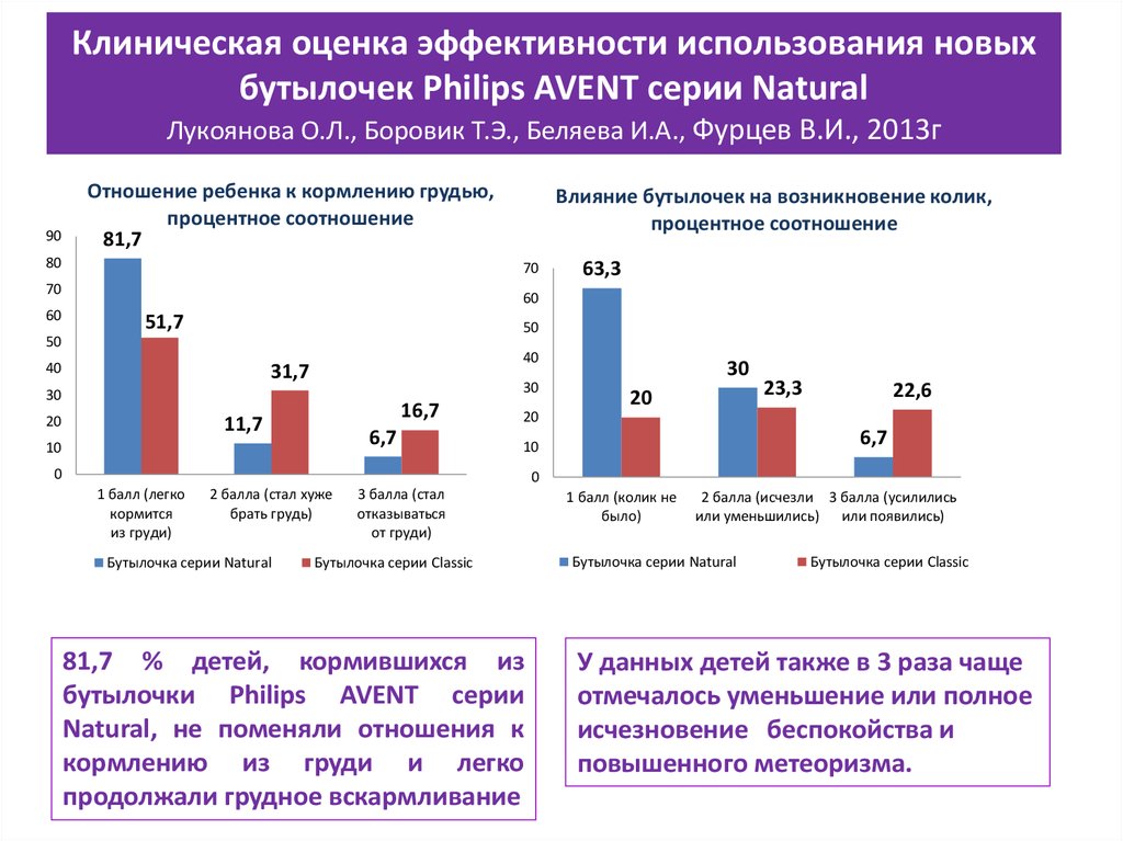 Клиническая оценка