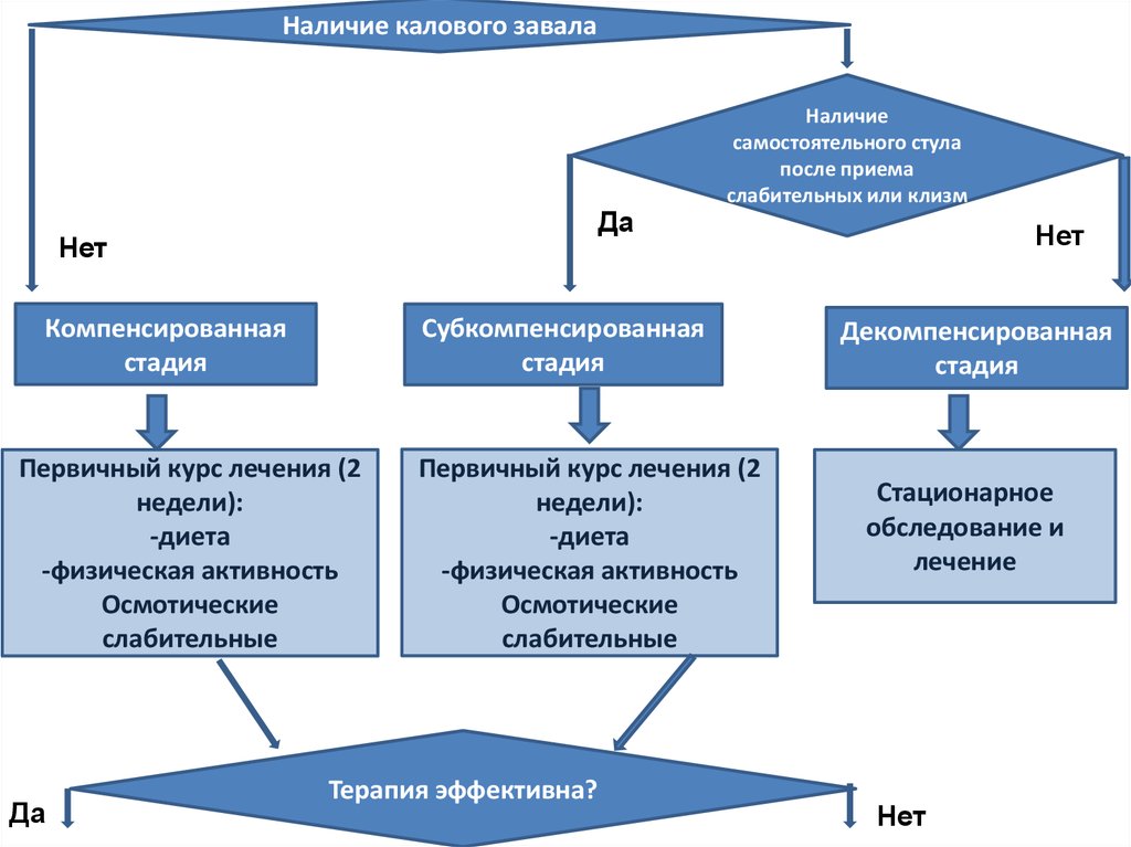 Наличие самостоятельный. ФРЖ диагноз у детей что это. ФРЖКТ У детей симптомы и лечение.