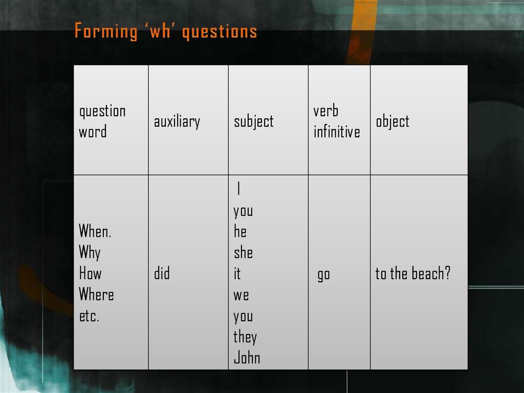 Forming ‘wh’ questions