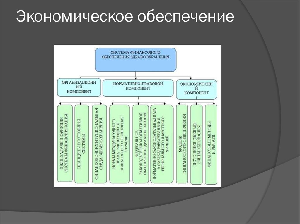 Обеспечить хозяйственными. Экономическое обеспечение. Организационно-экономическое обеспечение это. Экономическая обеспеченность. Экономическое обеспечение пример.