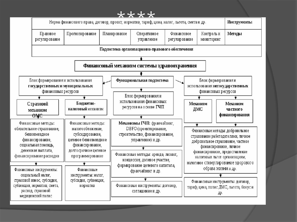 Проект финансовое право