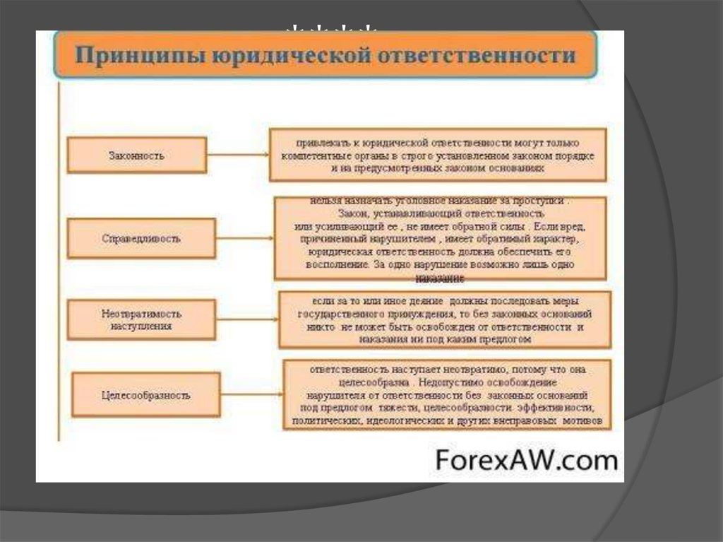 Юрист правового обеспечения. Юридическое обеспечение. Входы и выходы юридическое обеспечение. Для чего юридическое обеспечение. ЛПУ цели экономического раздела.