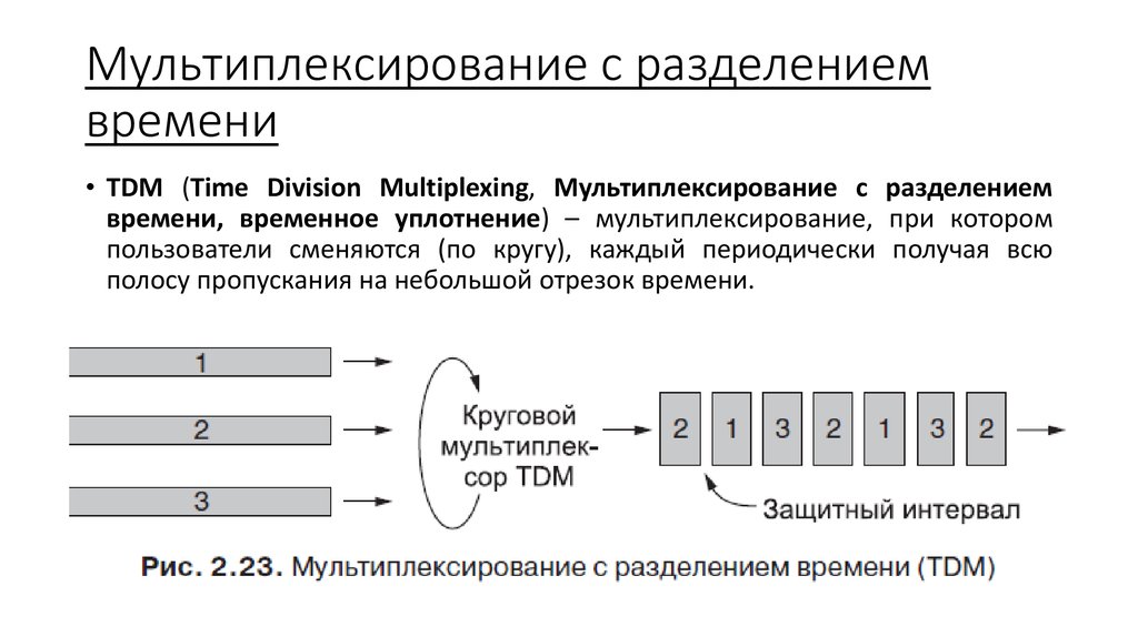 Разделить время. TDM временное мультиплексирование. Мультиплексирование с частотным разделением. Мультиплексирования с разделением времени. Мультиплексирование с разделением по времени.