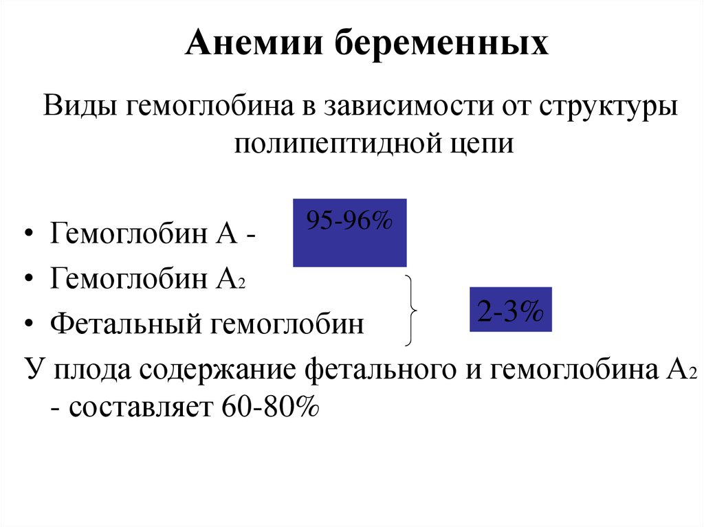 Анемии у беременных презентация