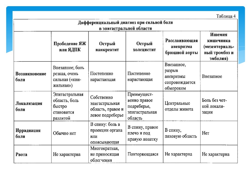 Острый аппендицит холецистит