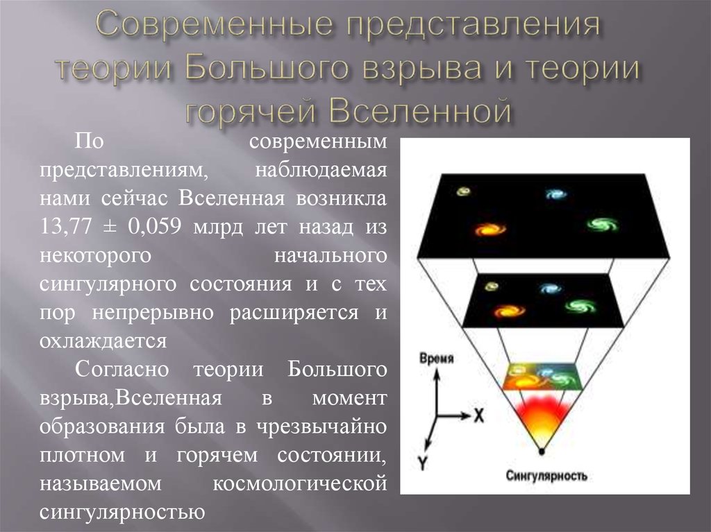 Теория взрыва физика