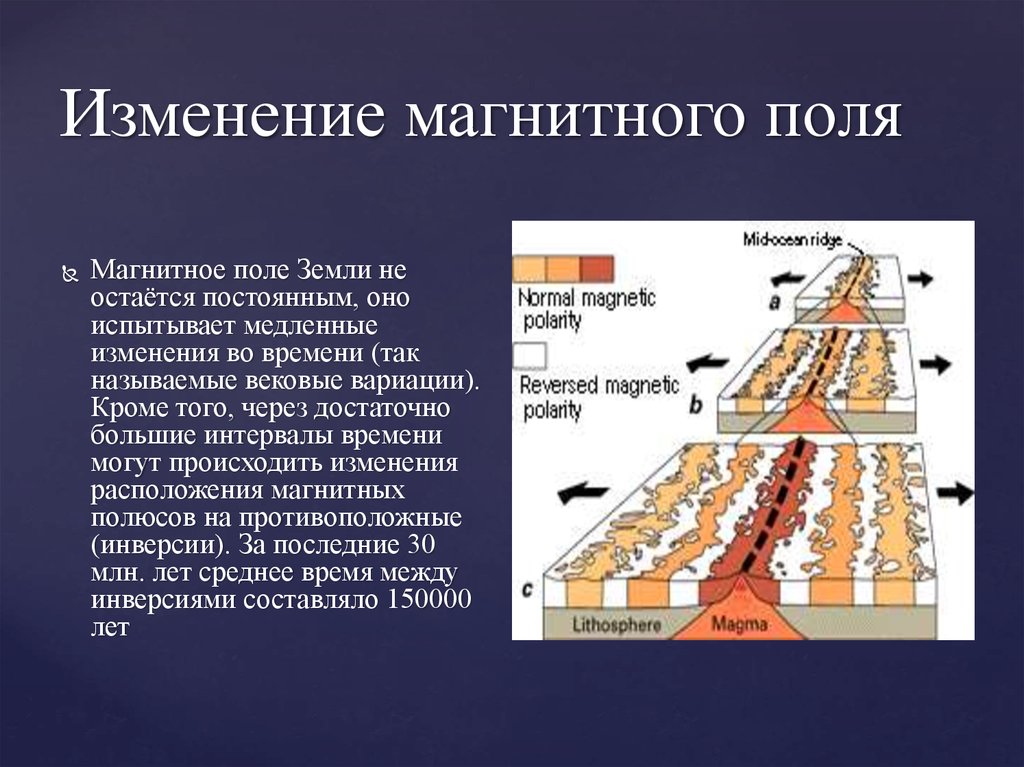 Магнитные изменения. Spacegid magnitnoe Pole mer.