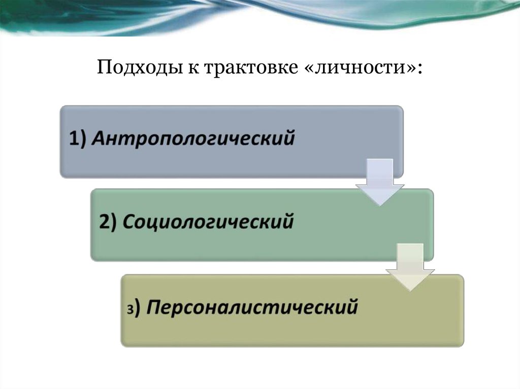 Психология личности асмолов презентация