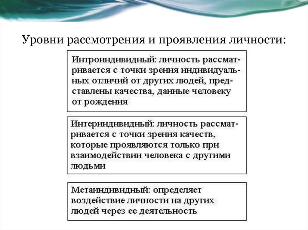 Суть человека проявляется в. Уровни рассмотрения и проявления личности. Уровни проявления личности. Уровни проявления индивидуальности.. Проявление личности.