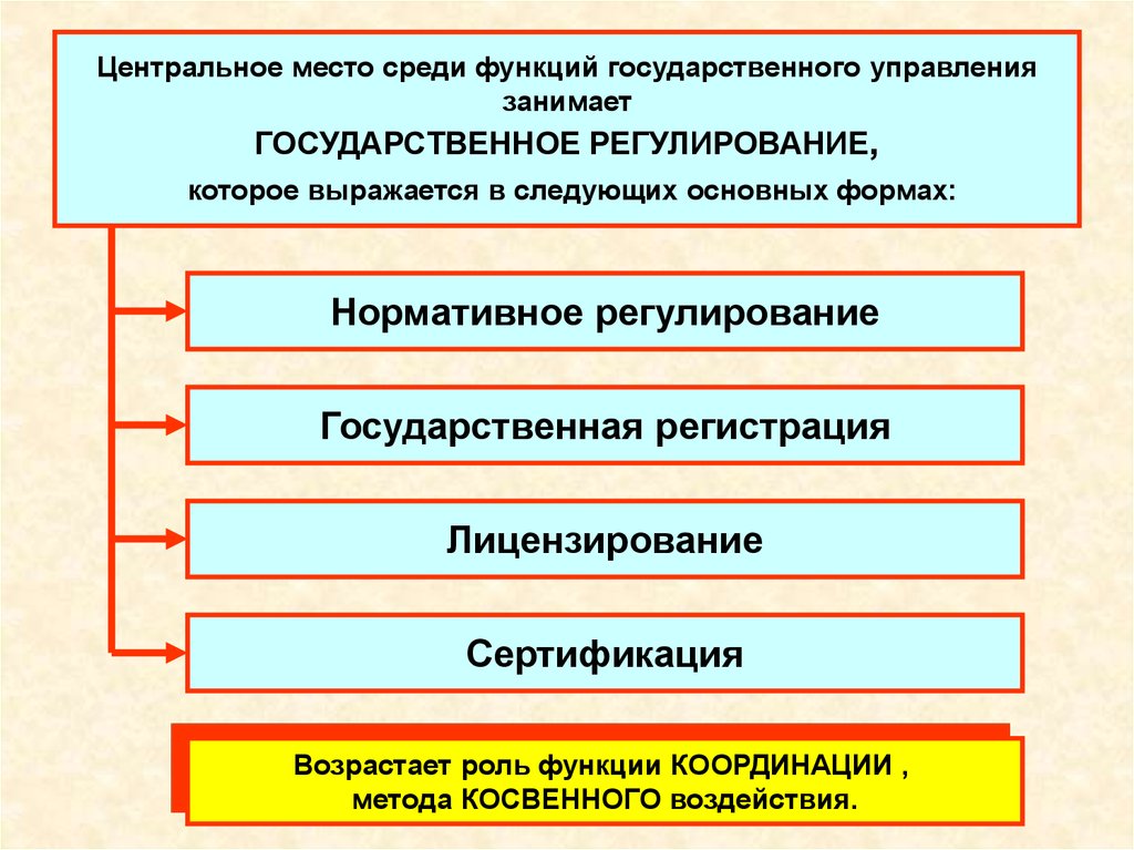 Государственное управление мероприятия. Специальные функции государственного управления. Виды функций государственного управления. Функции государственного управления таблица. Функции гос управления административное право.