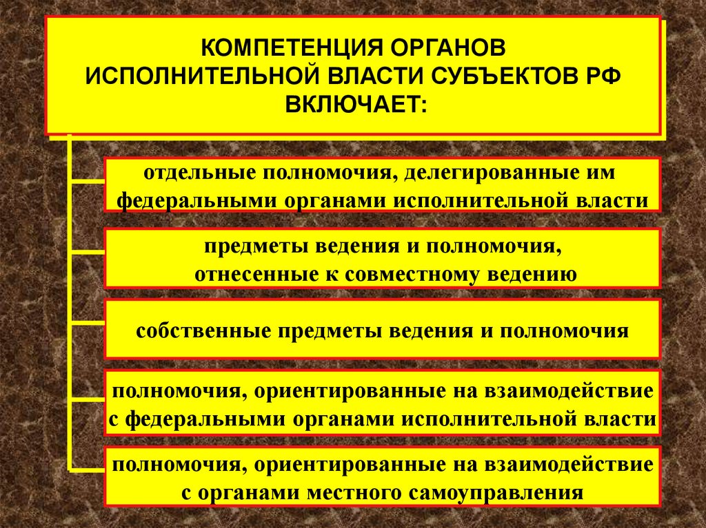 Административные органы государственные органы. Федеральные органы исполнительной власти состав полномочия. Компетенция органов исполнительной власти. Компетенция органов исполнительной власти субъектов РФ. Компетенция федеральных органов исполнительной власти.