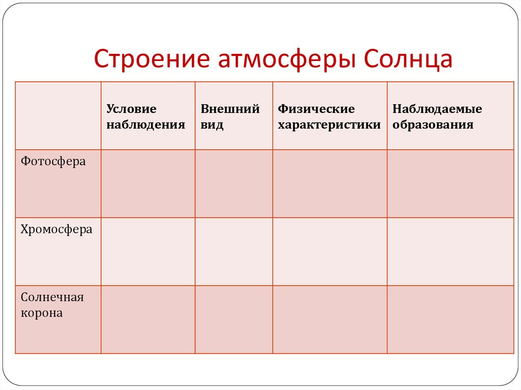 Презентация строение атмосферы солнца 11 класс