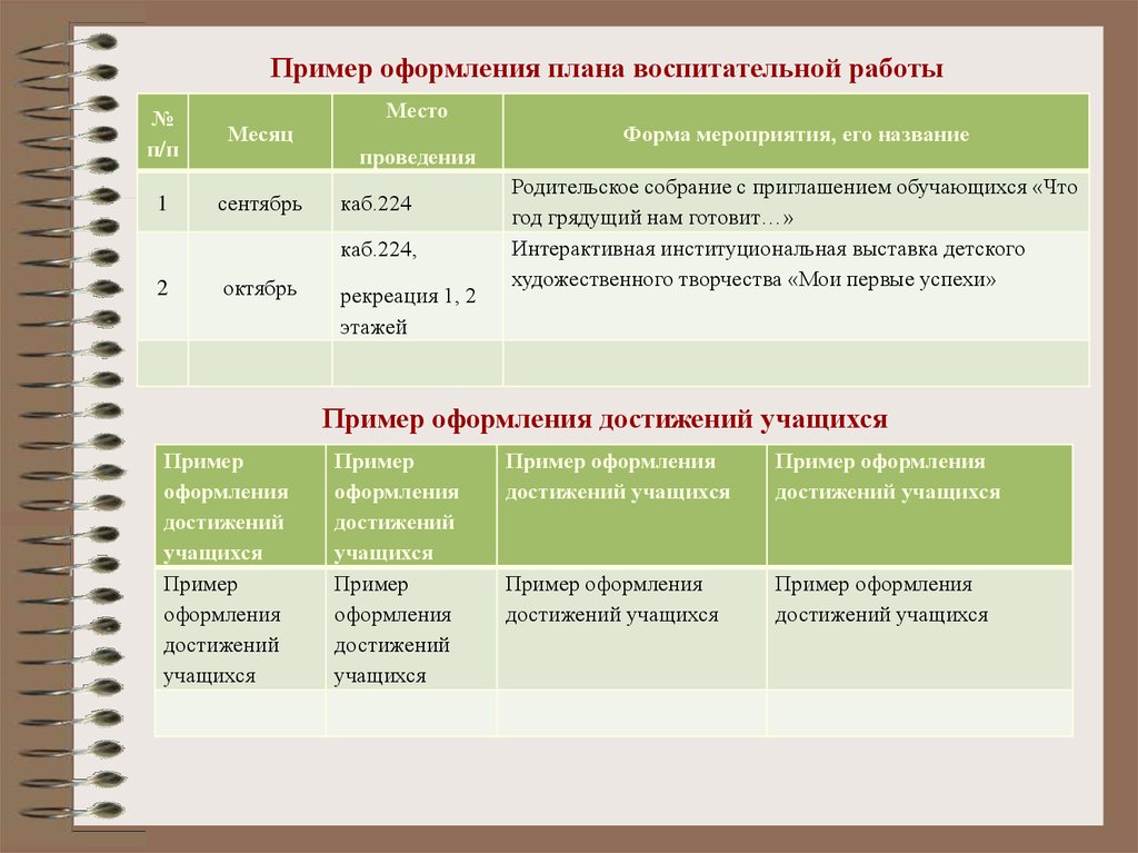 Как оформить план работы в презентации