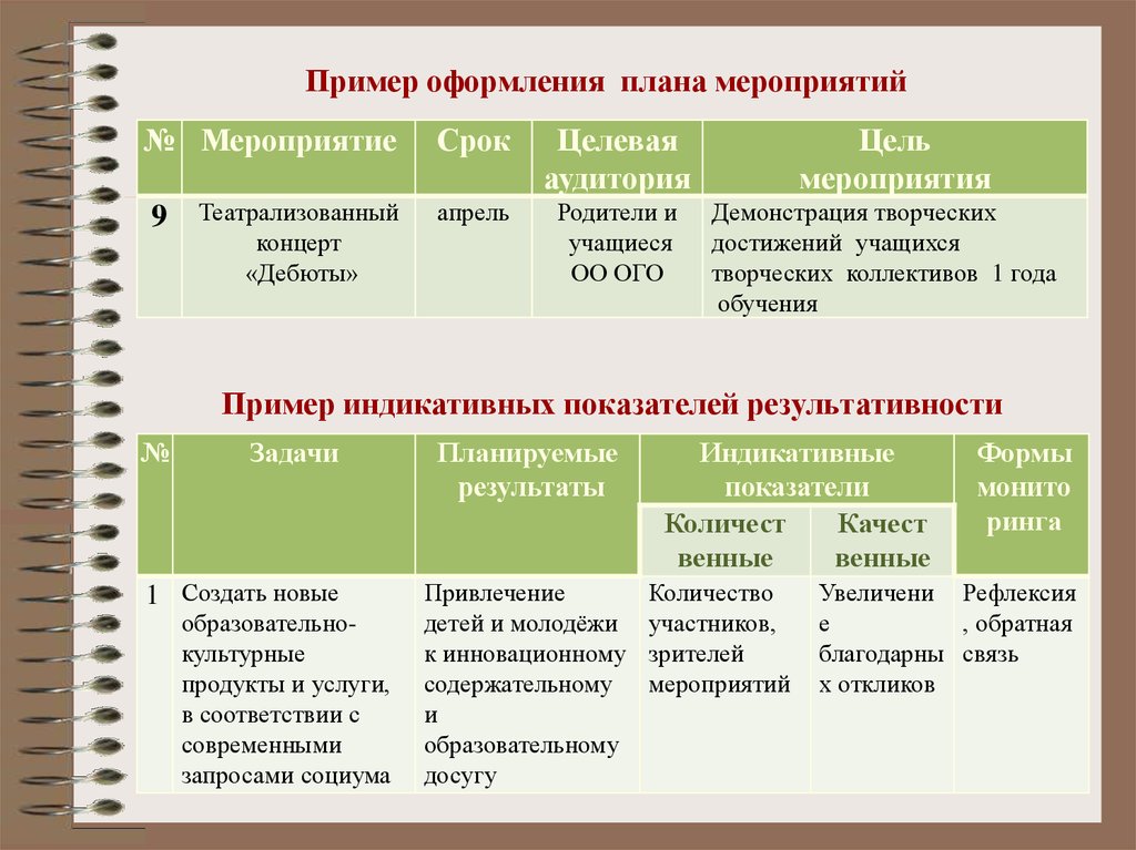 План проведения мероприятия пример