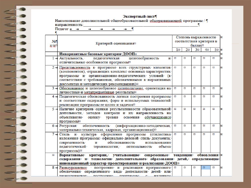 Лист экспертной оценки. Критерии оценки качества дополнительных образовательных программ. Критерии оценивания программ доп образование. Критерии оценки в дополнительном образовании.