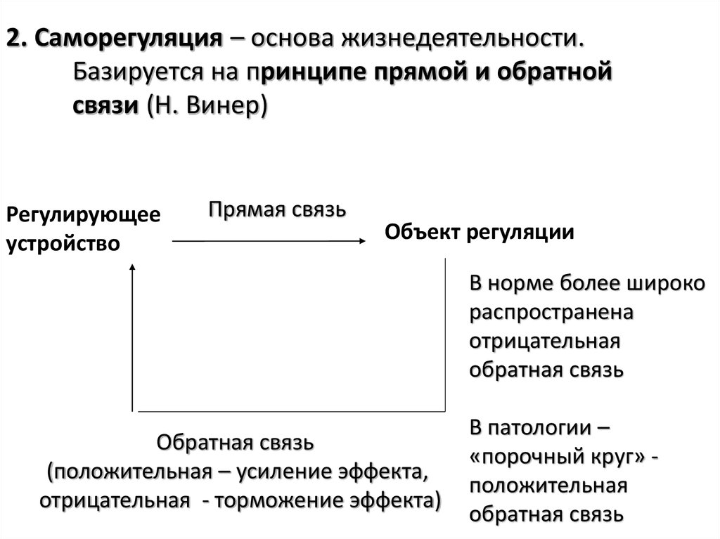 Прямая связь