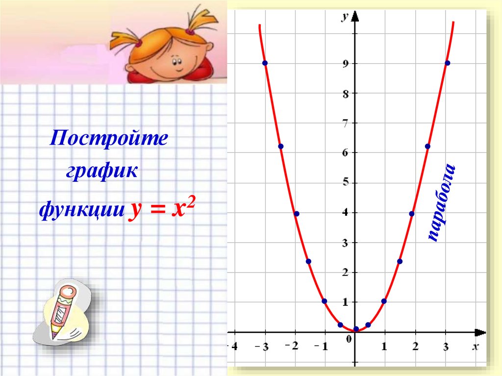 Функция y x2 задания. Парабола график функции y x2. Y X 2 график функции. Графики функций y x2. Построение графиков функций y x2.