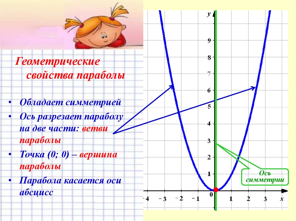 Функция y x c является. Парабола функции y x2. График параболы y x2. Парабола график функции y x2. Парабола функции y 2x2.