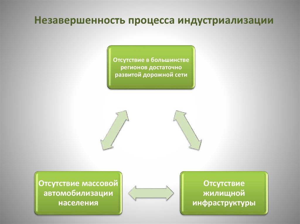 Модели национальной экономики презентация