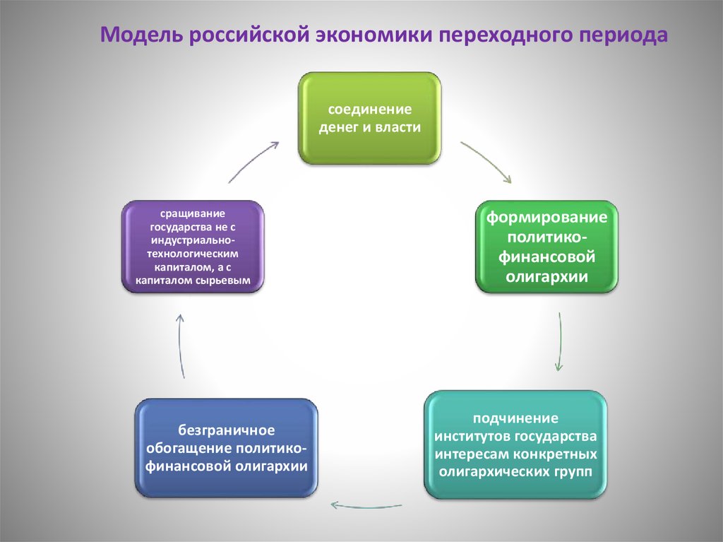 Модели государственных данных