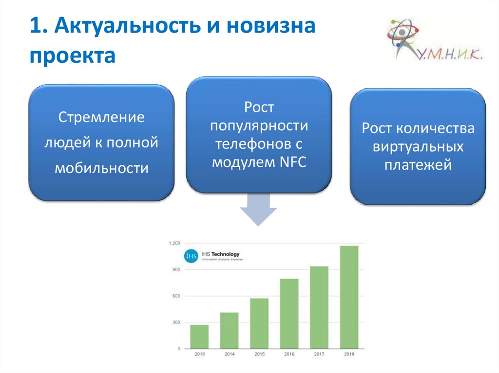 Техническая новизна проекта