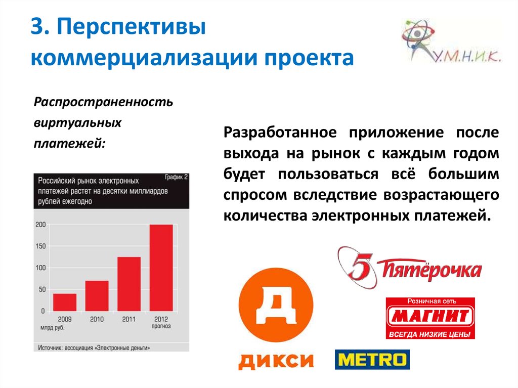 План коммерциализации проекта умник