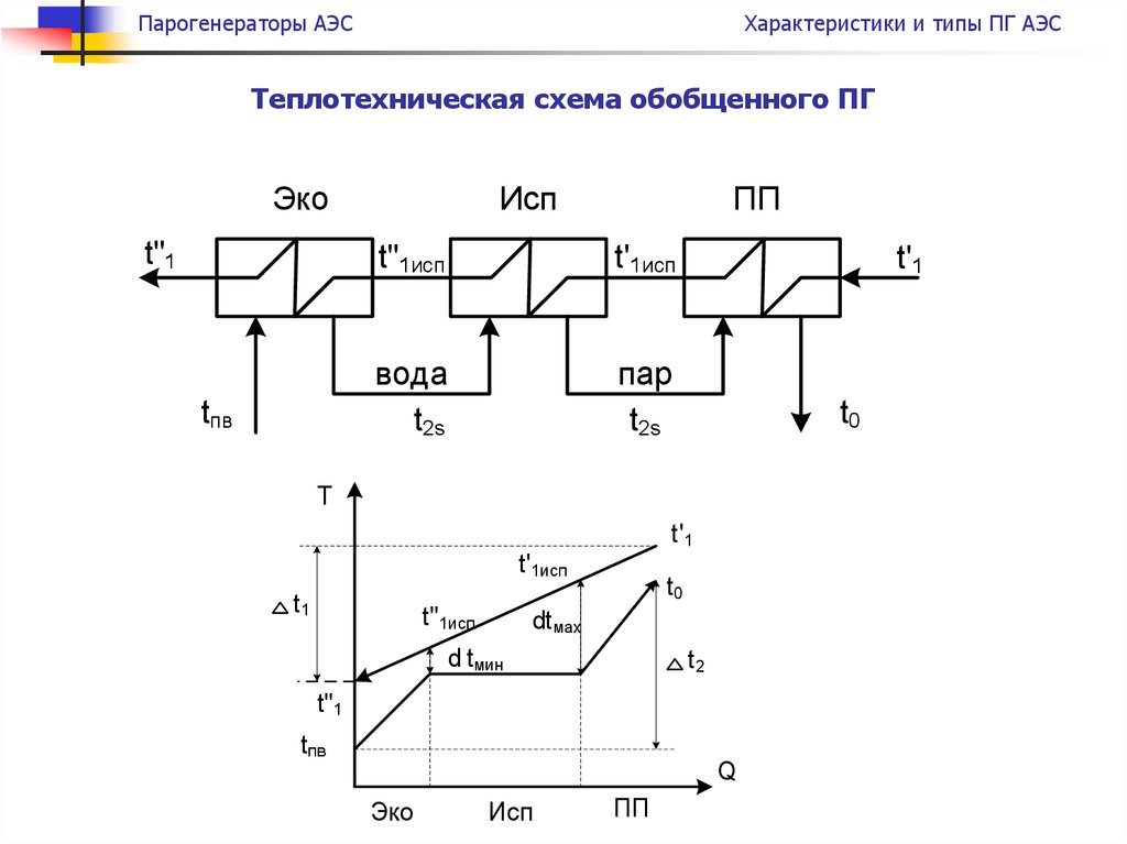 Принципиальная теплотехническая схема