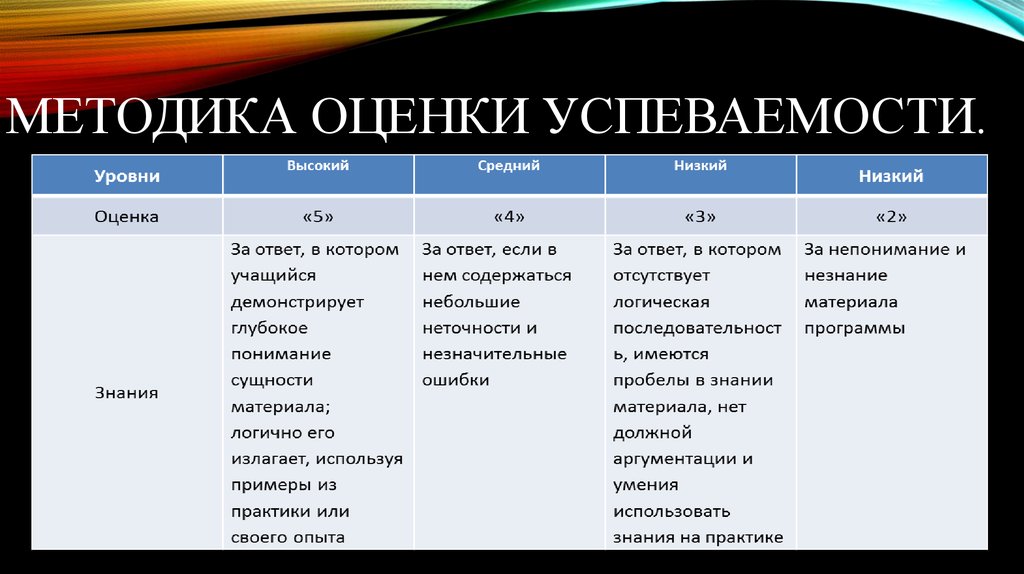 Может ли карта понятий выполненная группой учащихся оцениваться в баллах