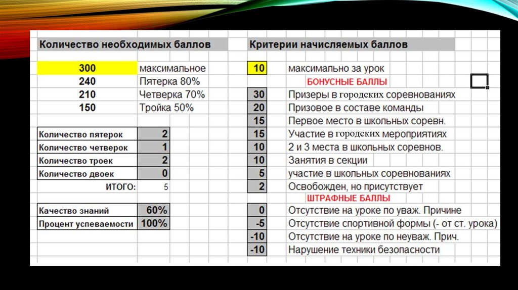 Система оценивания по физической культуре. Оценивание на уроке физической культуры. Критерии оценивания на уроке физической культуры. Критерии оценок на уроке физкультуры. Оценки на физре критерий.