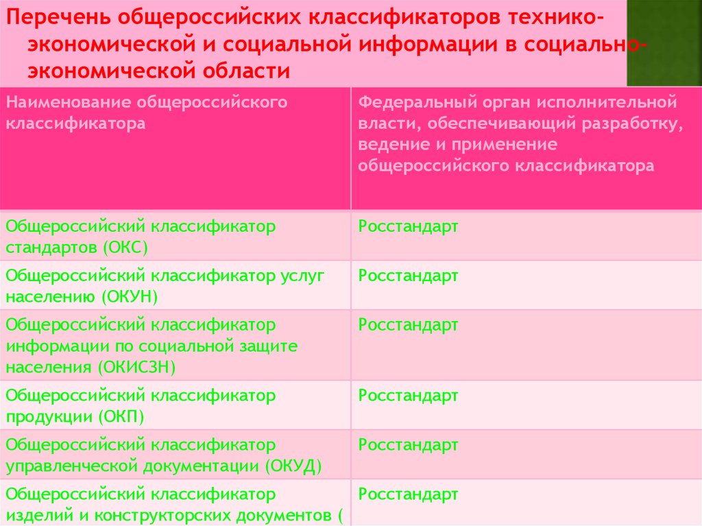 Общероссийские экономические классификаторы