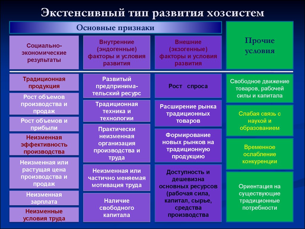 Типы развитых стран презентация