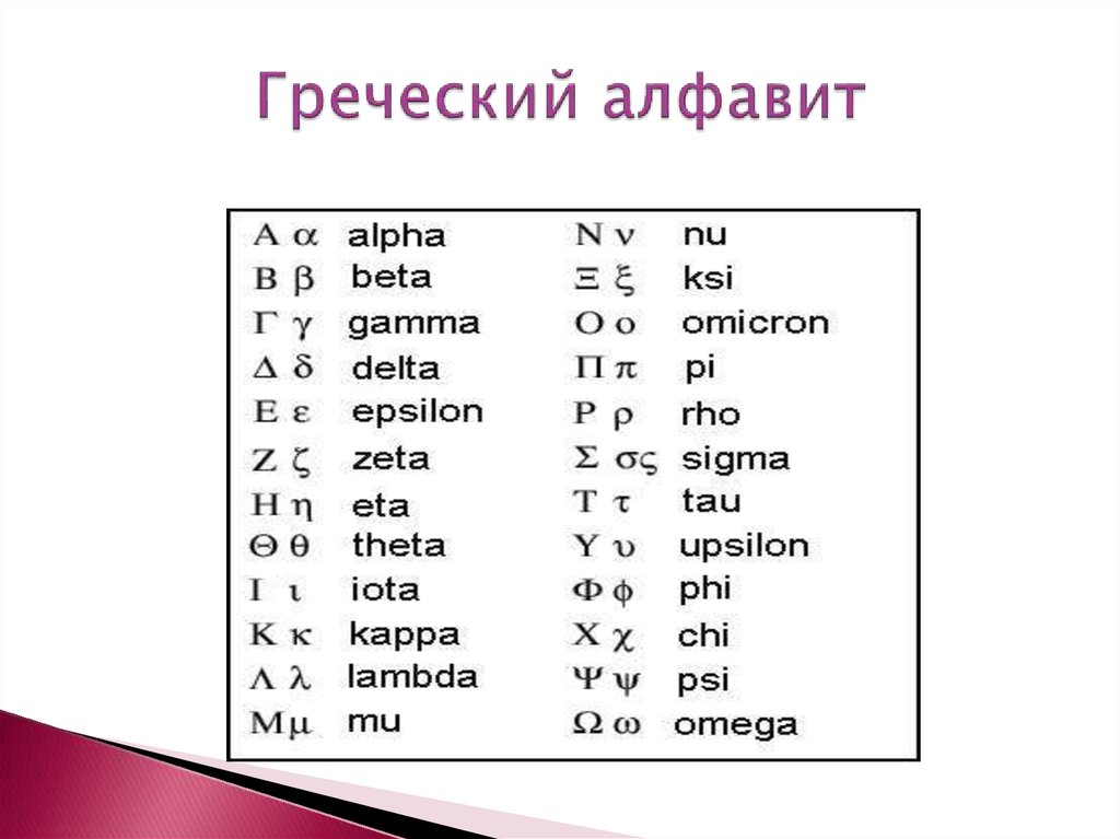 Писать на греческом. Греческий алфавит Альфа бета гамма. Буквы Альфа бета гамма Дельта алфавит. Греческий алфавит буквы таблица. Греческий алфавит с транскрипцией.