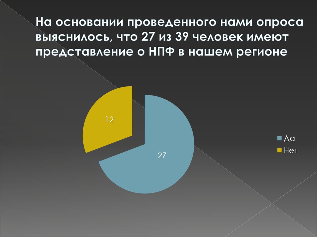 На основании проведенного нами опроса выяснилось, что 27 из 39 человек имеют представление о НПФ в нашем регионе