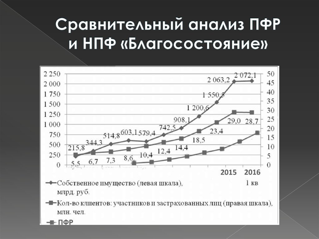 Нпф благосостояние пенсионные схемы